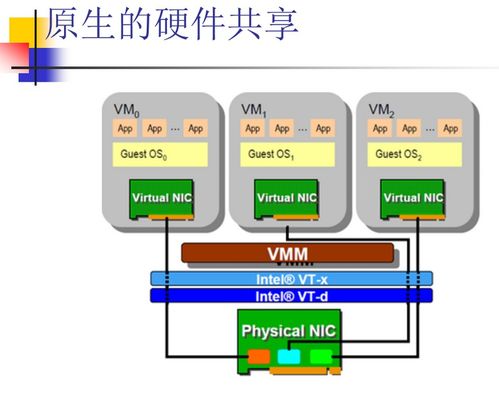 云計算中的網(wǎng)絡(luò)技術(shù)探析 虛擬化、SDN與網(wǎng)絡(luò)功能演進(jìn)
